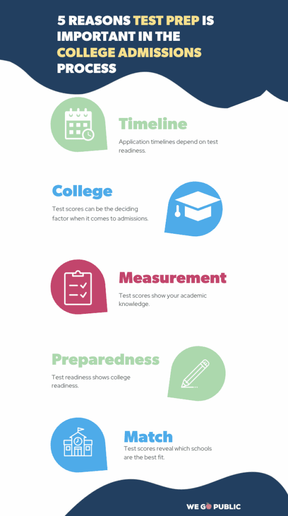 College Admissions Test Prep Infographic